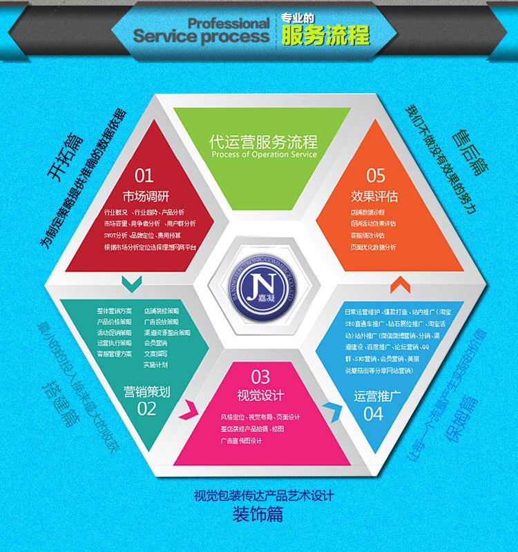 嘉凝電商代運(yùn)營(yíng) 專業(yè)設(shè)計(jì)服務(wù)助力品牌視覺(jué)升級(jí)