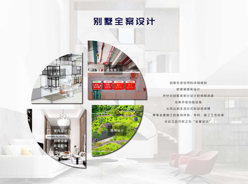品清全案體系 專業(yè)，成就美好別墅家居生活
