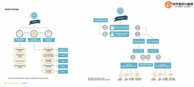 服務設計 service design 留學申請作品集案例